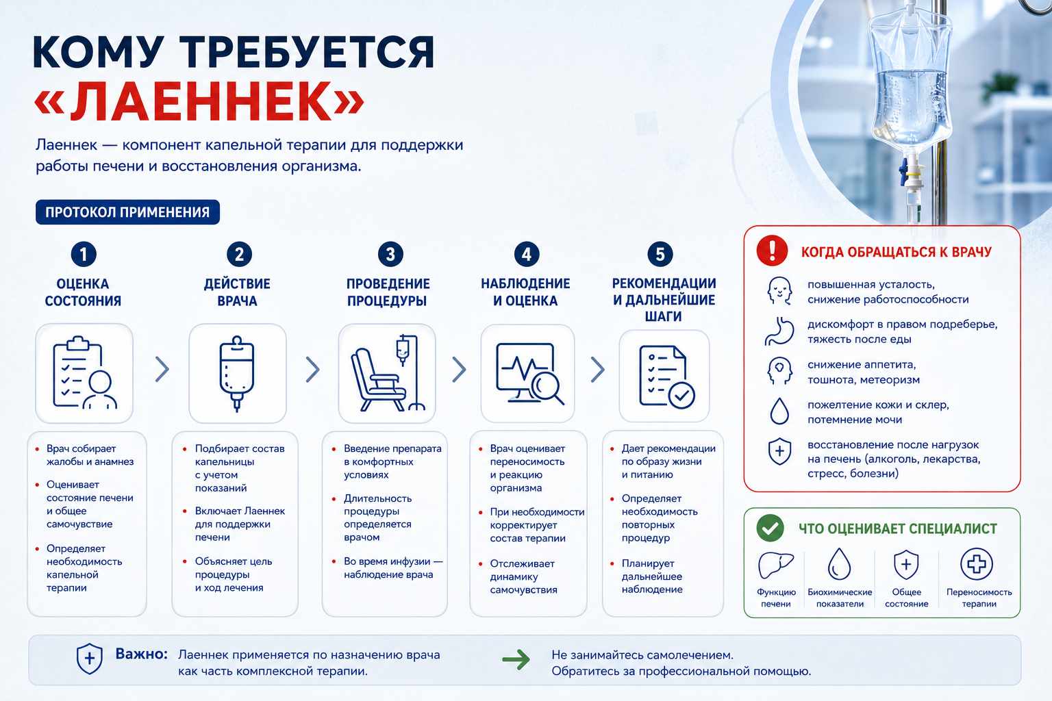 Инфографика на тему показаний к капельнице Лаеннек